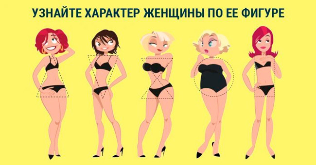 Короткий тест: Из 5 типов женских фигур выберите фигуру наиболее похожую на телосложение того человека, чей характер вы хотите узнать