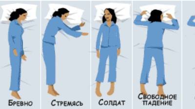 Поза, в которой вы спите, расскажет о ваших самых неприятных качествах