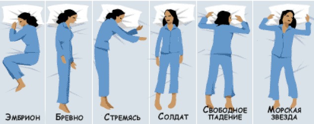 Короткий тест: Итак выберите позу, в которой вы засыпаете